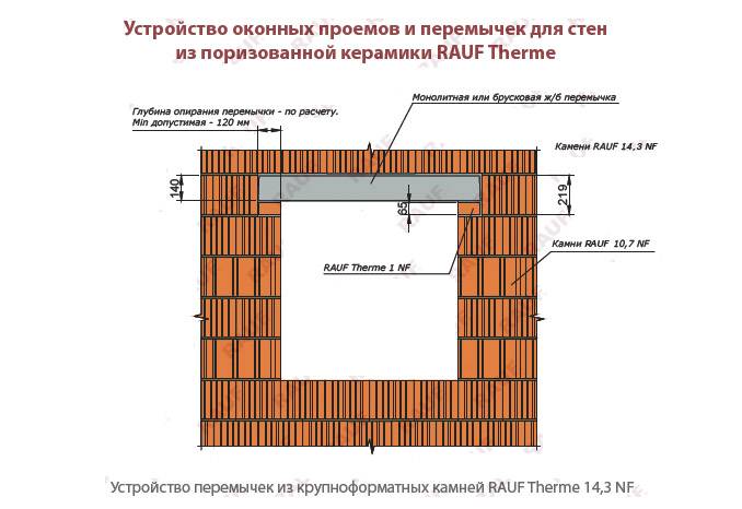 Схема перемычек в кирпичной стене