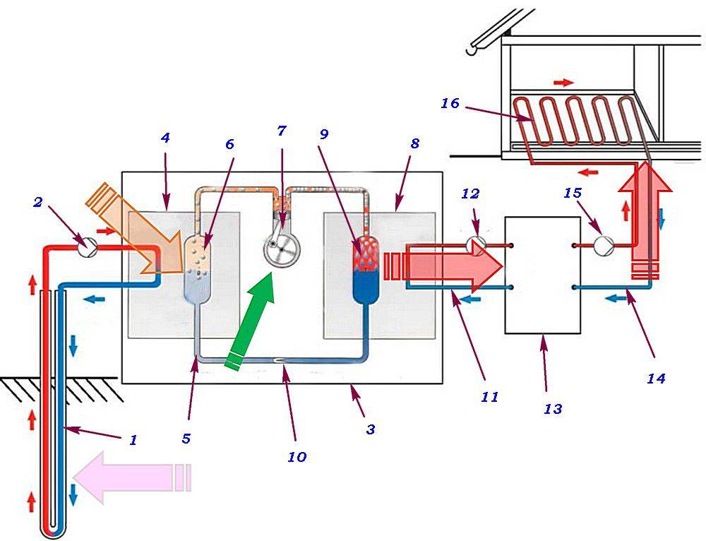 Принципиальные схемы подключения тепловых насосов henk и пример простого монтажа