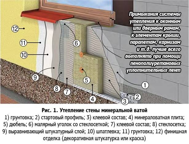 Технология утепления стен пенопластом: пошаговая инструкция с фото