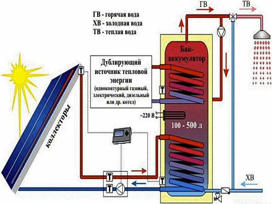 Газовый бойлер для нагрева воды: виды, устройство, подключение, особенности эксплуатации