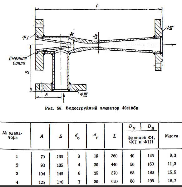 Элеваторный узел системы отопления: назначение, схема, размеры