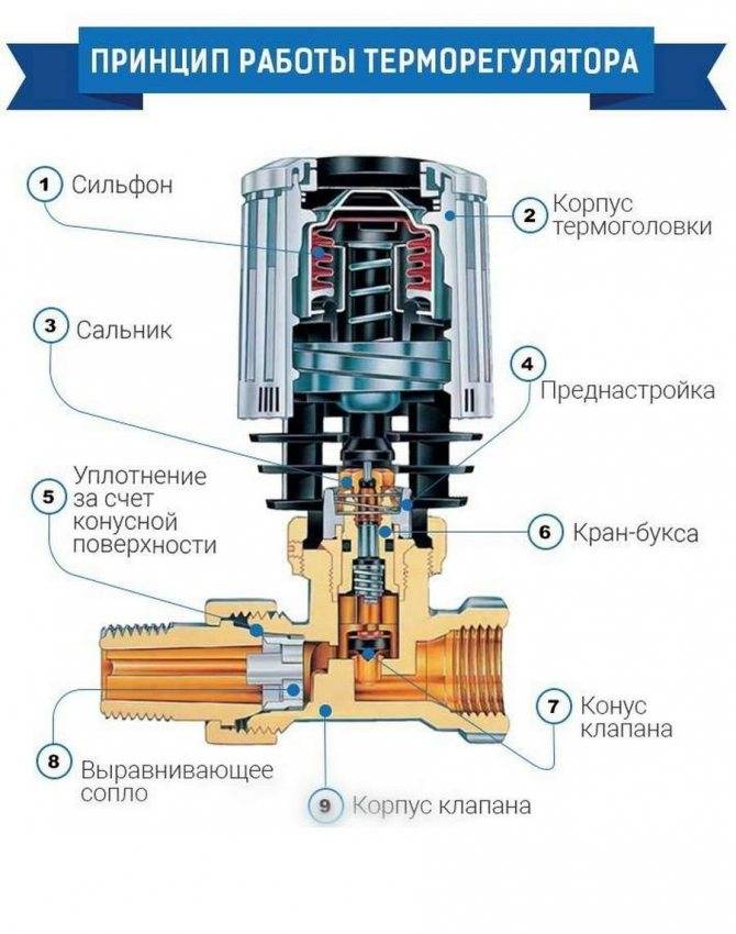 Механический терморегулятор: отличие от термостата и электронных приборов, принцип работы и частые поломки