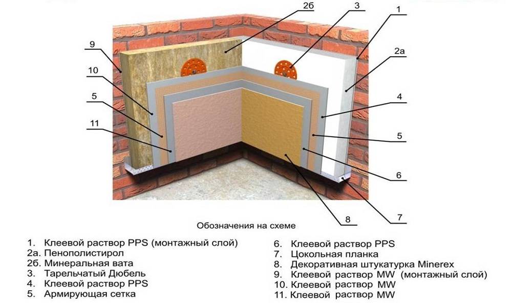 Подробная инструкция по утеплению стен изнутри пенополистиролом