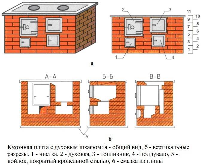 Двухколпаковая отопительно-варочная печь: порядовка и инструкция самостоятельной постройки