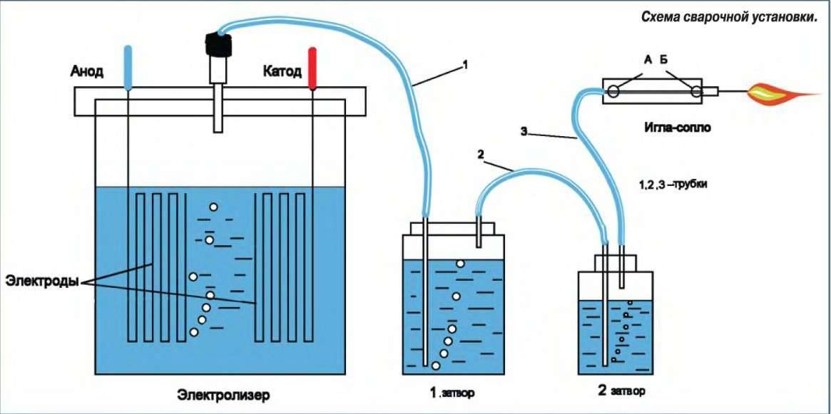 Как сделать водородный генератор своими руками