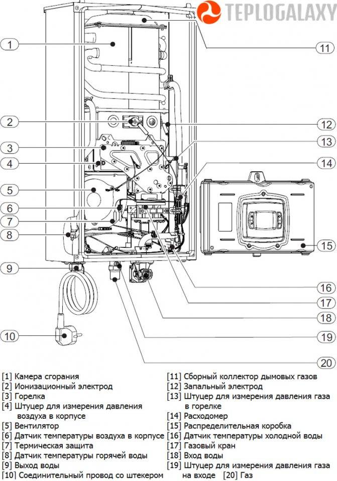 Обзор газовых колонок bosch: отзывы, модельный ряд, инструкция по эксплуатации