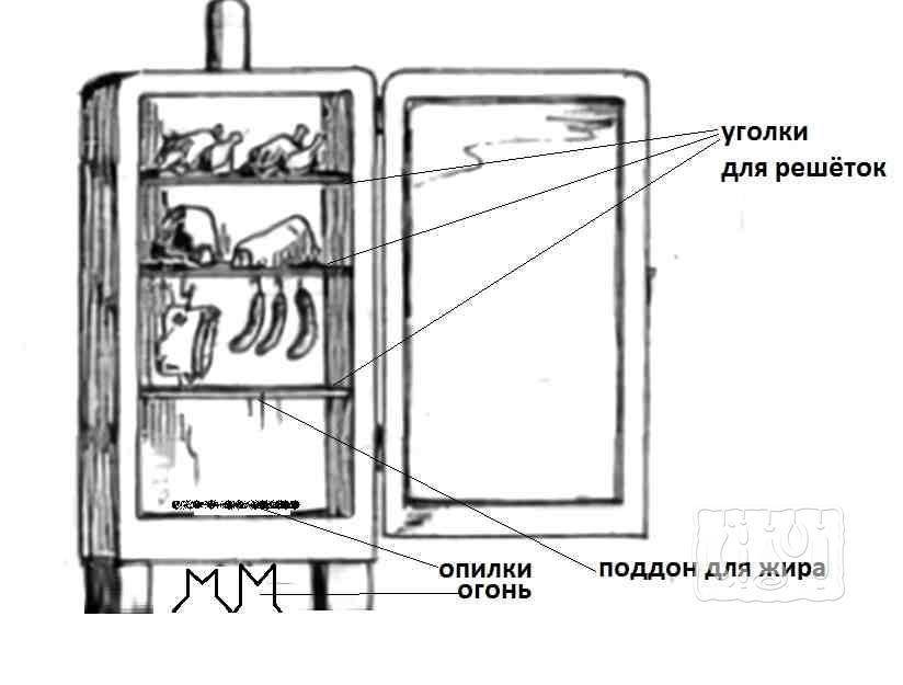 Коптильня из холодильника своими руками: чертежи, схема, фото и видео инструкция