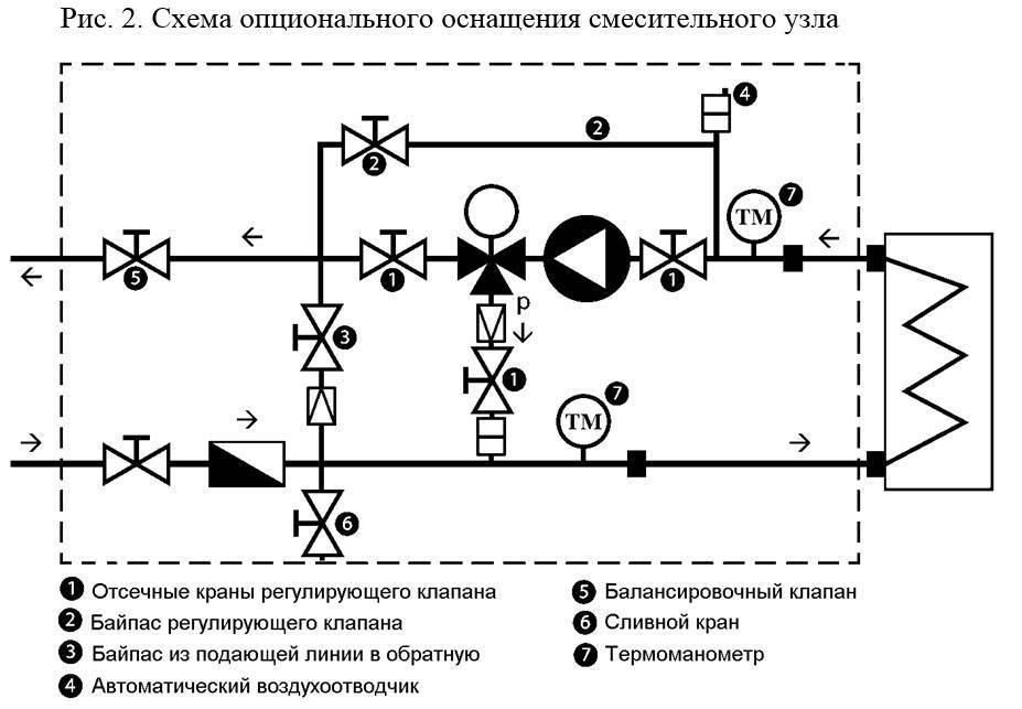 Схема работы трехходового клапана