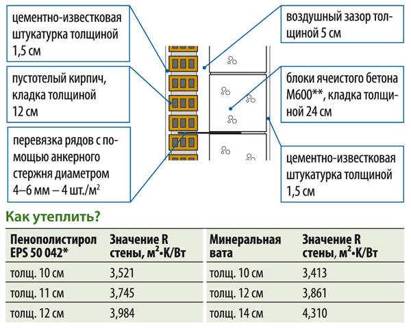 Утеплитель для стен внутри квартиры: теплоизоляция