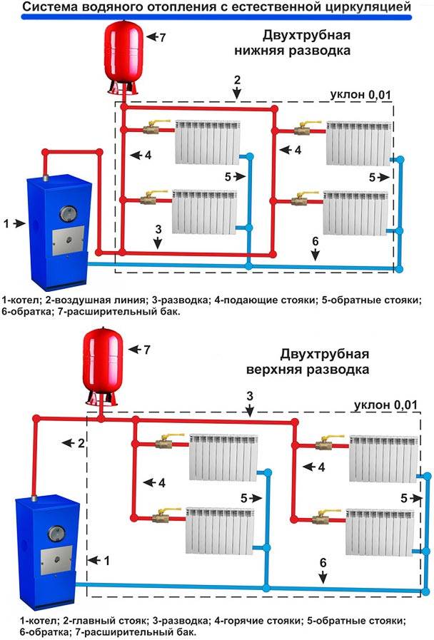 Заполнение системы отопления теплоносителем: технология - точка j