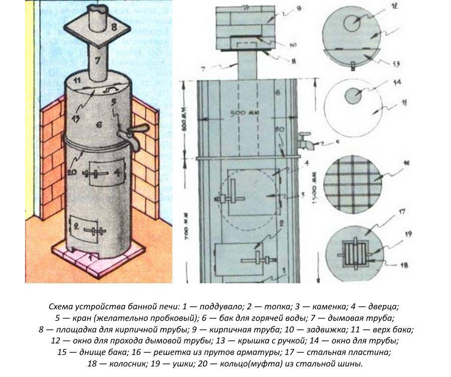 Котел из трубы для бани чертеж