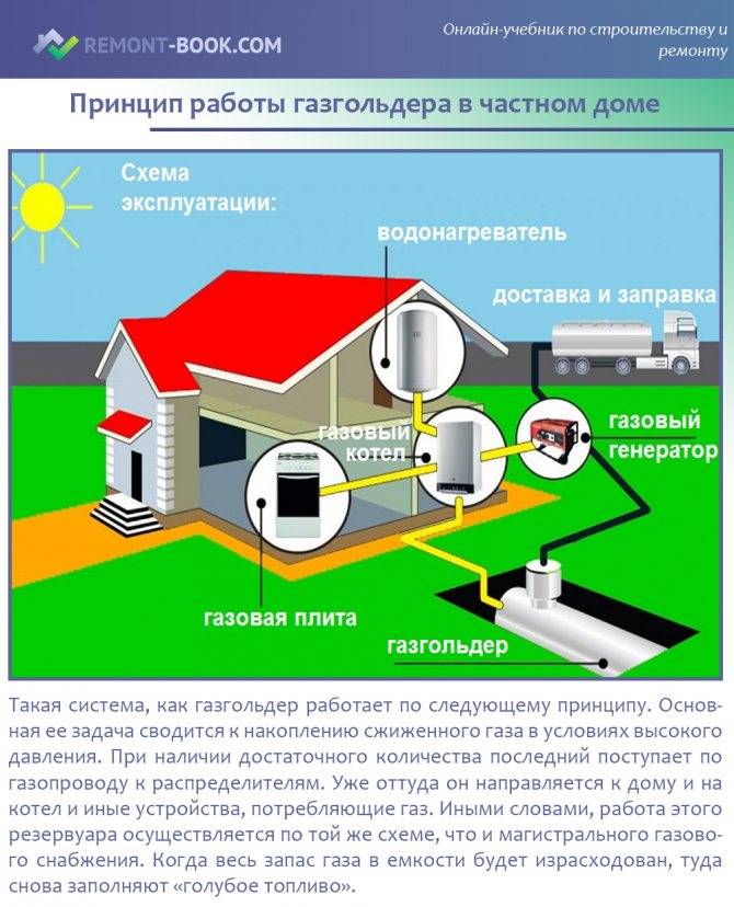Удобная автономная газификация частного дома: расход газа и отзывы