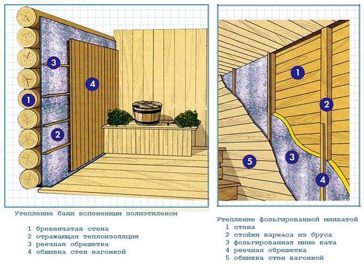 Маленькие бани для дачи: как построить компактную баньку на участке своими руками