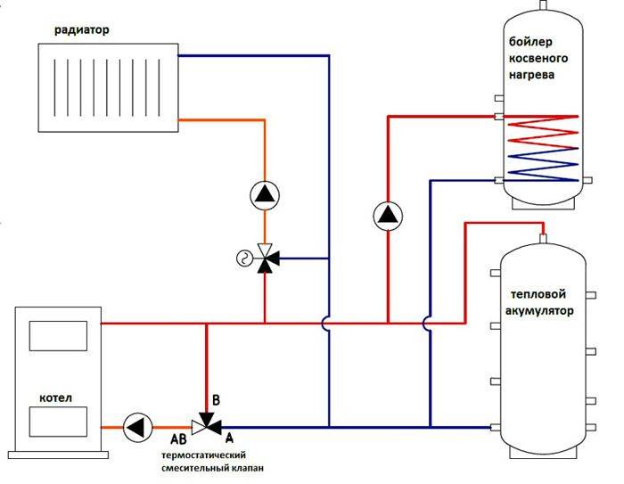 Котел с бойлером косвенного нагрева: схема подключения к двухконтурному и одноконтурному котлу
