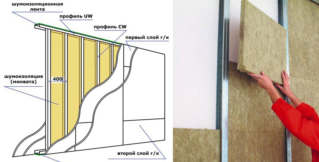 Утеплитель под обои, рулонный теплоизолятор для стен полиформ, как и чем его клеить в квартире