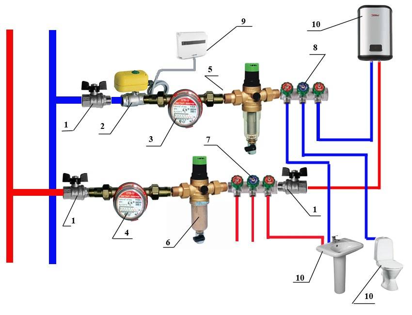 Схема разводки сантехники в частном доме