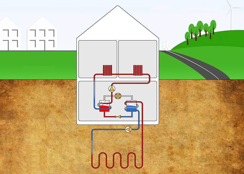 Геотермальное отопление: что это такое, принцип работы системы и варианты для частного дома за счет тепла земли, отзывы владельцев