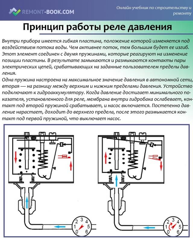Настройка реле давления насосной станции своими руками (на примере рдм-5) - мужик в доме.ру