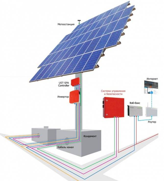 Методы расчета мощности солнечных батарей