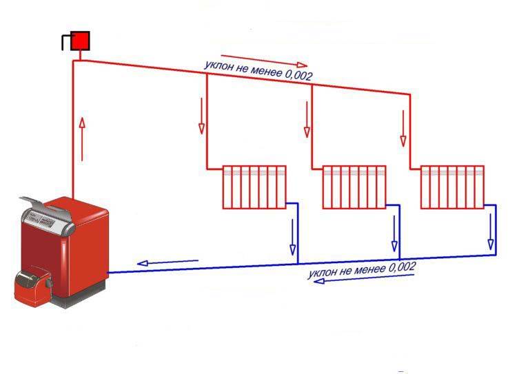Схема парового отопления: расчет для частного доа, принцип работы, как установить на фото и видео
