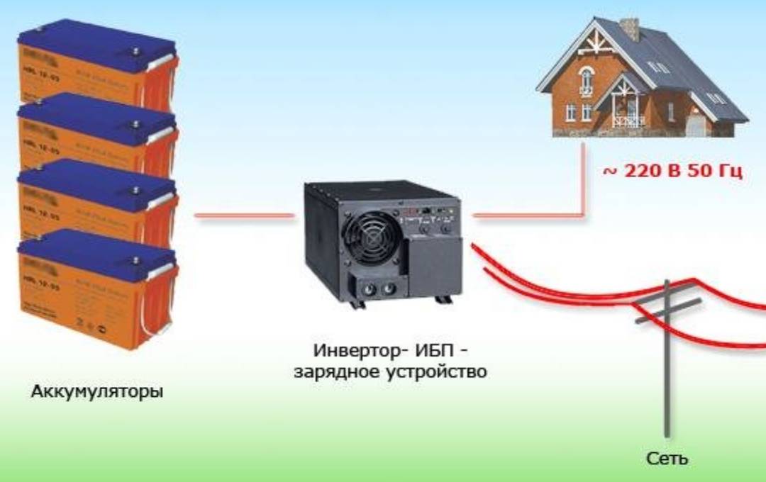 Инверторная система отопления в доме - опыт использования и расходы электричества