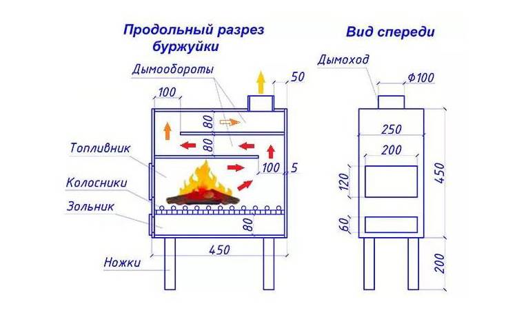 Печь бубафоня своими руками: схема, чертеж и пошаговая инструкция