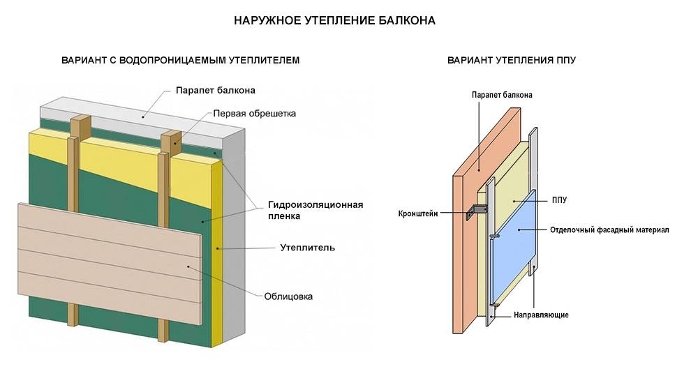 Внутреннее утепление балкона: этапы, способы, технология укладки пеноплекса, пенопласта и минеральной ваты