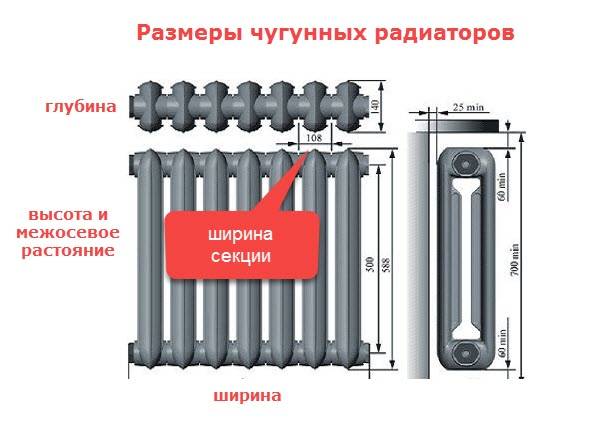 Радиаторные пробки: виды для чугунных, алюминиевых, биметаллических батарей, проходная пробка, диаметр резьбы