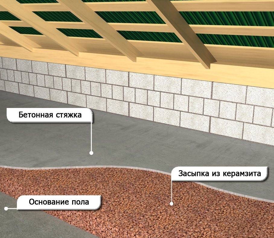 Утепление потолка керамзитом в частном доме: плюсы и минусы, технология утепления