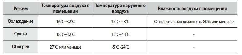 При какой температуре можно включать и использовать кондиционер зимой