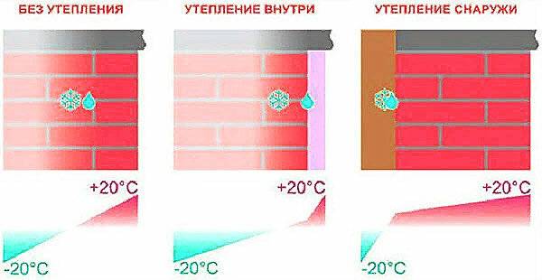 Технология оштукатуривания стен по утеплителю